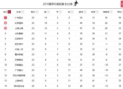 爱游戏体育入口-山东鲁能主场不敌，积分榜下滑