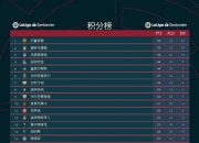 爱游戏足球体育-关于赫塔费赢得关键胜利，稳固积分榜位置的信息