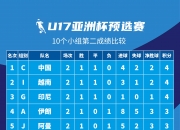 爱游戏体育在线-阿联酋女足队长因伤退出亚洲杯比赛