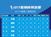 爱游戏体育在线-阿联酋女足队长因伤退出亚洲杯比赛