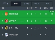 爱游戏体育在线入口-中甲第16轮杀疯了！广州豹0-2铁人1-0铜梁龙4-3绝杀，积分的简单介绍
