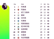 爱游戏体育官方-包含25/26赛季英超赛程公布：揭幕战利物浦vs樱桃，首轮曼联vs阿森纳的词条