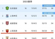 爱游戏体育官方-包含古斯塔沃仍有机会出战上港，亚冠战或迎首发，值得期待的词条