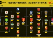 爱游戏足球体育-中超联赛第11轮最佳球迷氛围评选结果公布的简单介绍