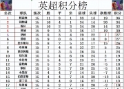 爱游戏体育在线-热刺客场险胜，暂时稳固积分榜前列位置