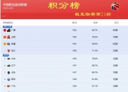 爱游戏体育官方入口-包含四职业联赛或将在比赛中积分榜上升的词条