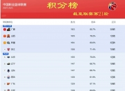 爱游戏体育官方入口-包含四职业联赛或将在比赛中积分榜上升的词条