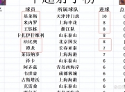 爱游戏体育官方入口-国安6年首次登顶中超！媒体人热议：冲击半程冠军，已到临界点