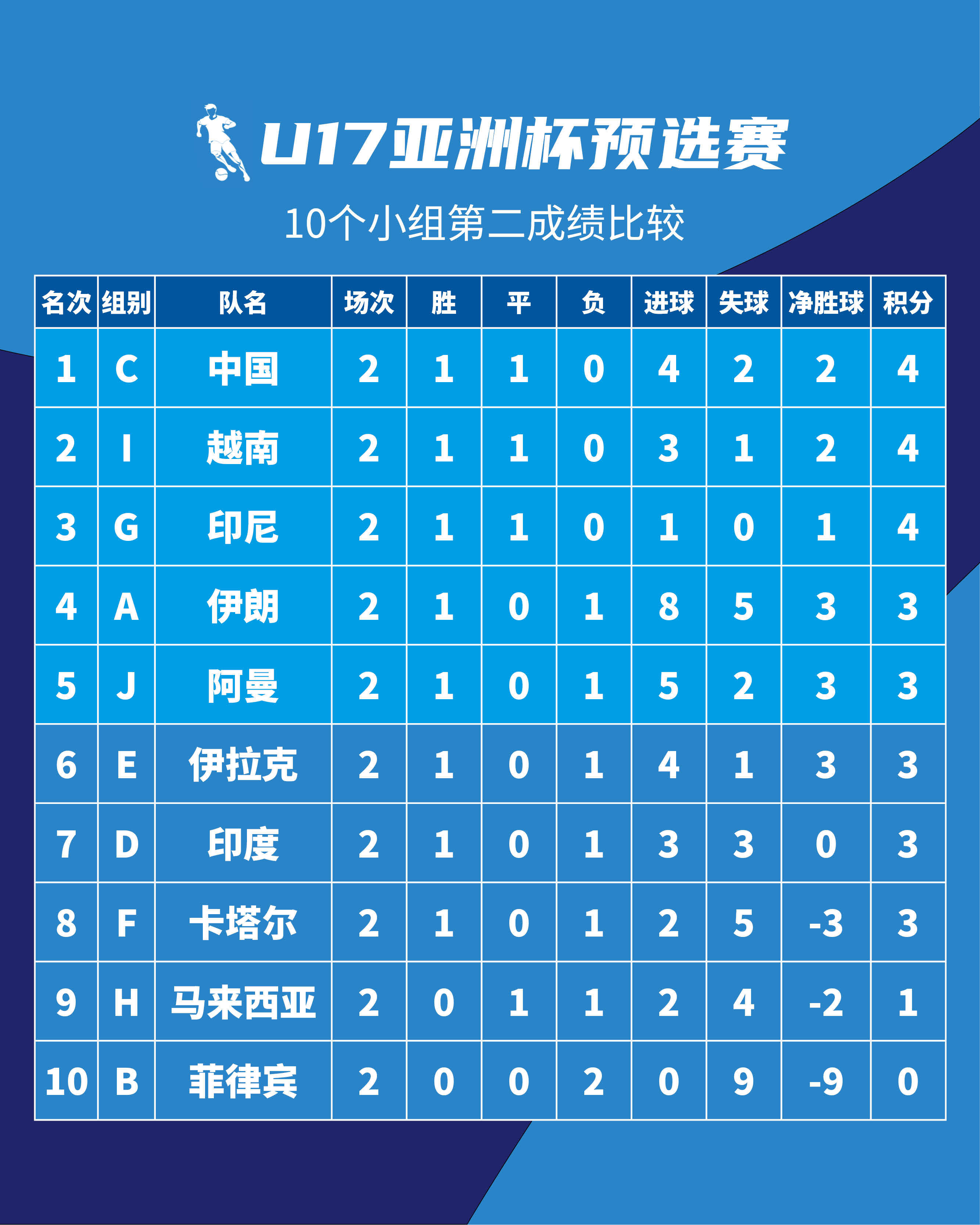 阿联酋女足队长因伤退出亚洲杯比赛
