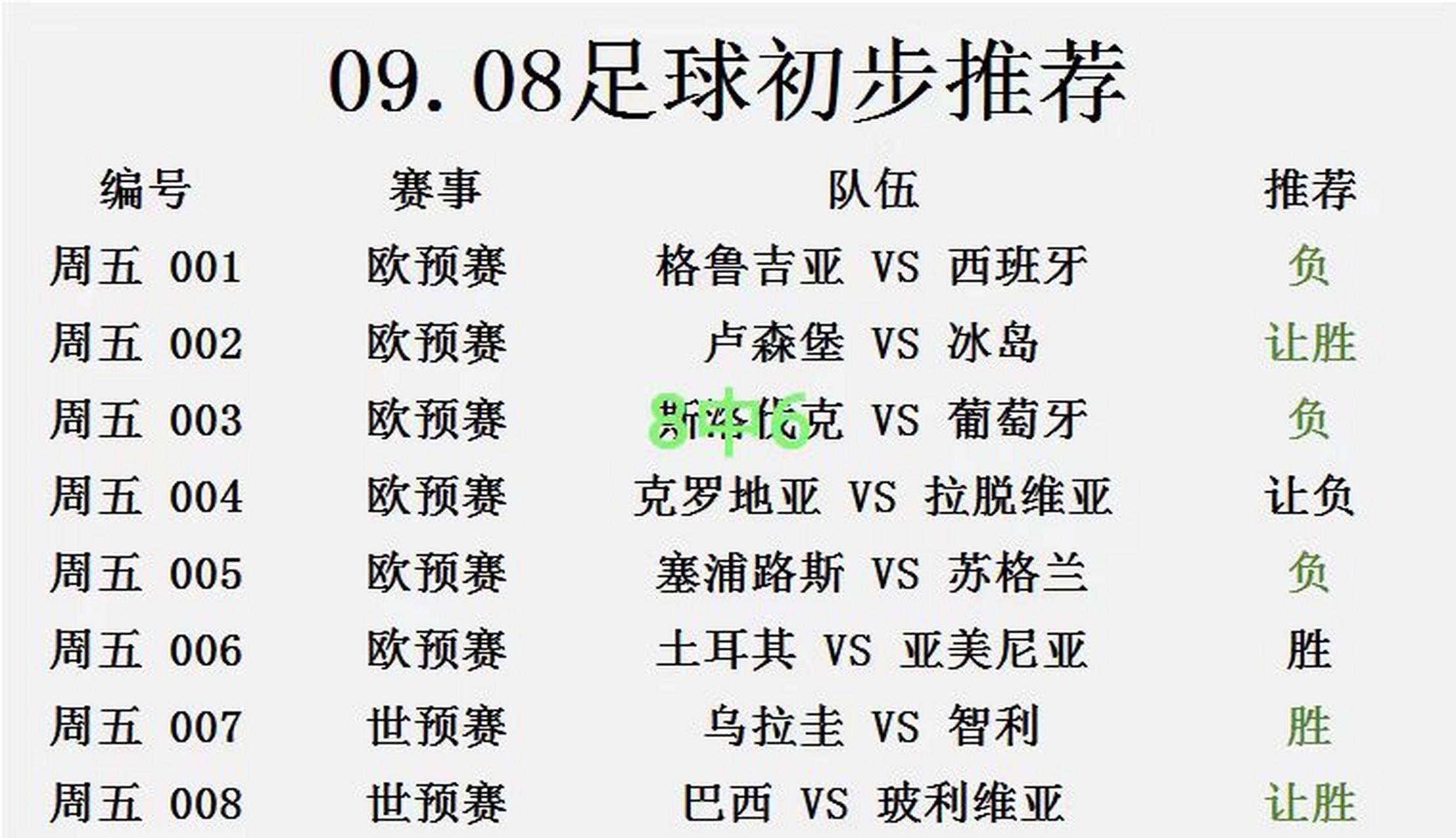 乌克兰队力挫强敌，欧预赛发挥稳定