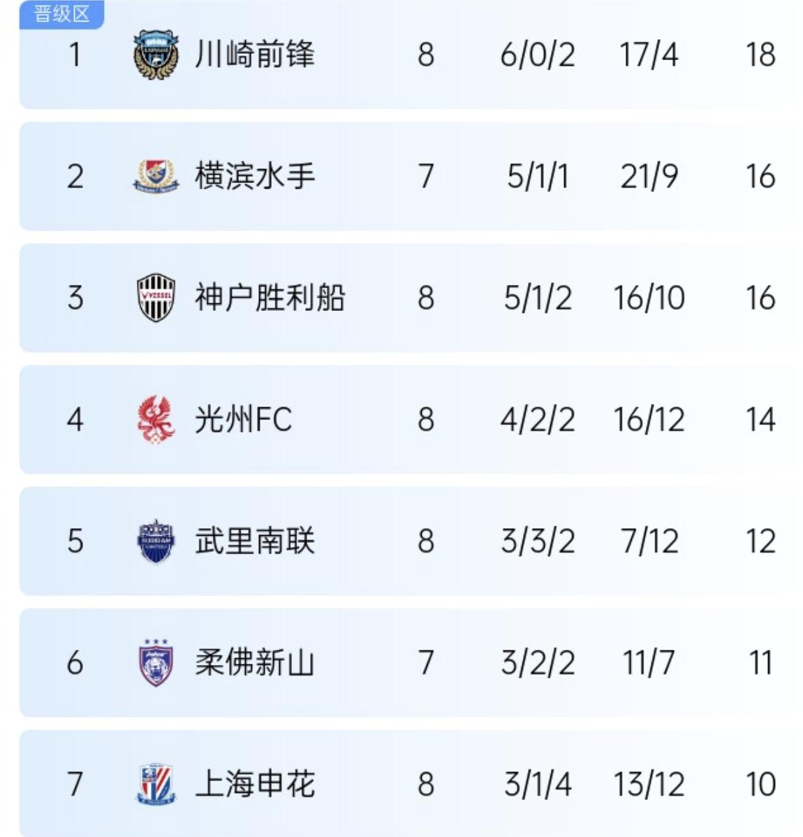 包含瓦拉多利德客场不敌强敌遭遇失利的词条