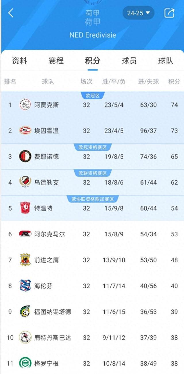 关于阿贾克斯宫寒客场逆转，成功挺进欧冠强的信息