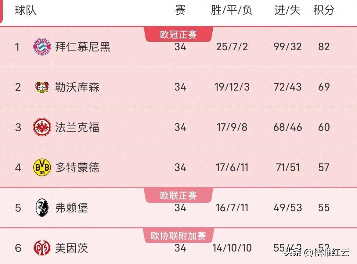 葡萄牙豪胜阿尔巴尼亚，成功卫冕欧洲冠军的态势越发稳固的简单介绍
