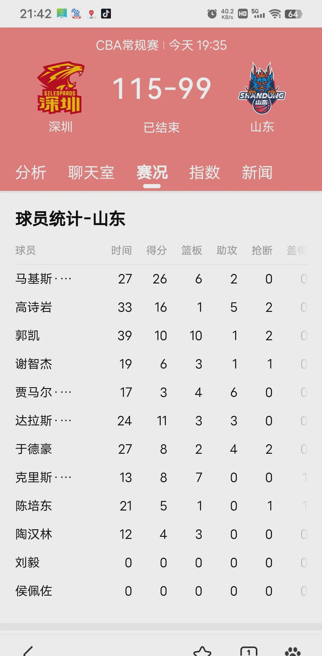 山东鲁能主场不敌，积分榜下滑