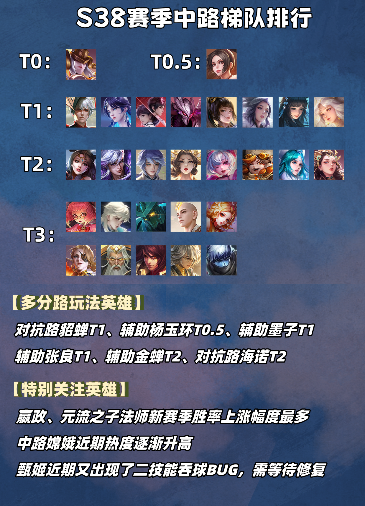 关于《王者荣耀》新英雄孙权上分攻略速杀法球流别错过的信息