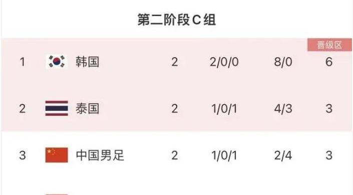 大反转宋凯排阵一盘大棋，国足新帅有变，亚洲足球先生有望上位的简单介绍
