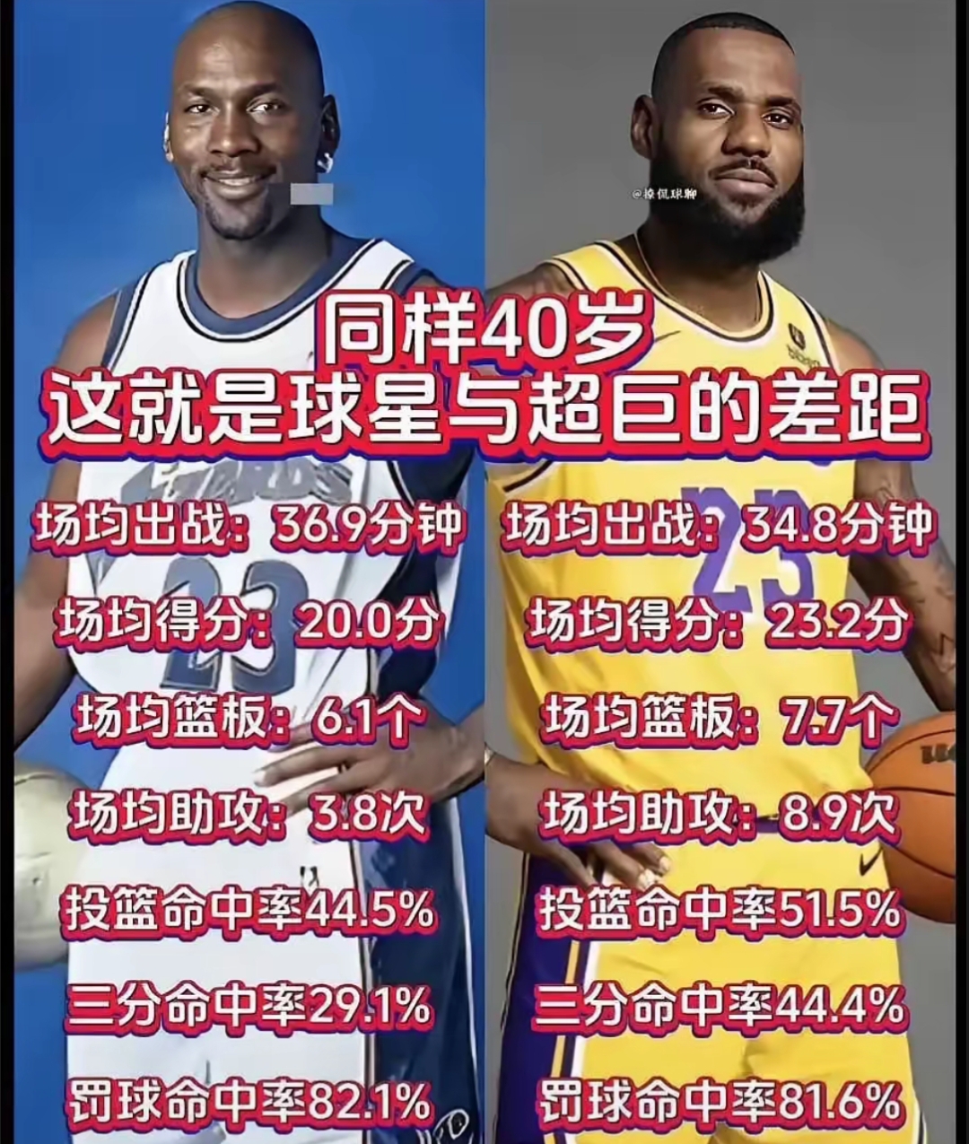 乔丹压詹姆斯居首科比第11引争议