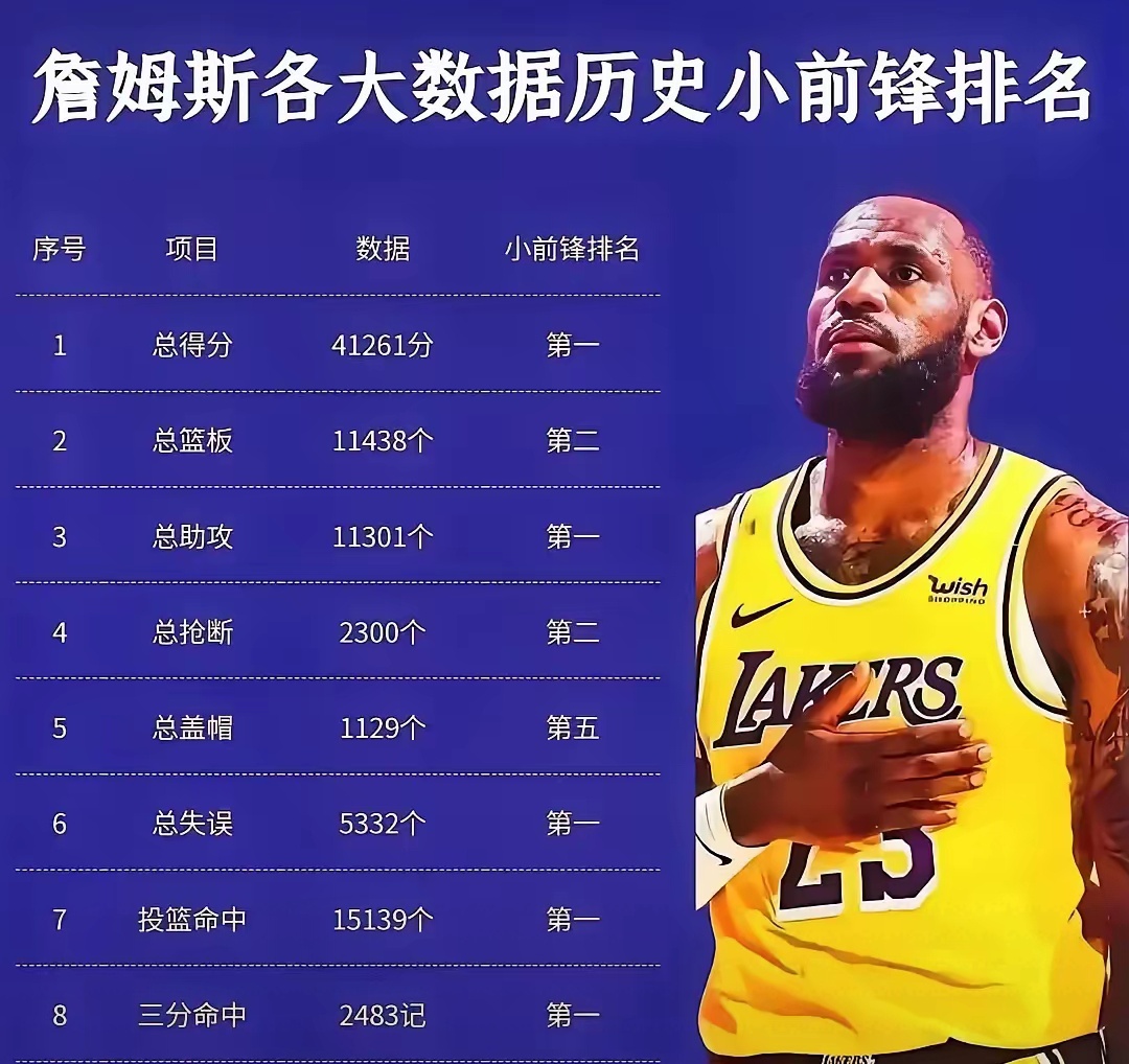 乔丹压詹姆斯居首科比第11引争议