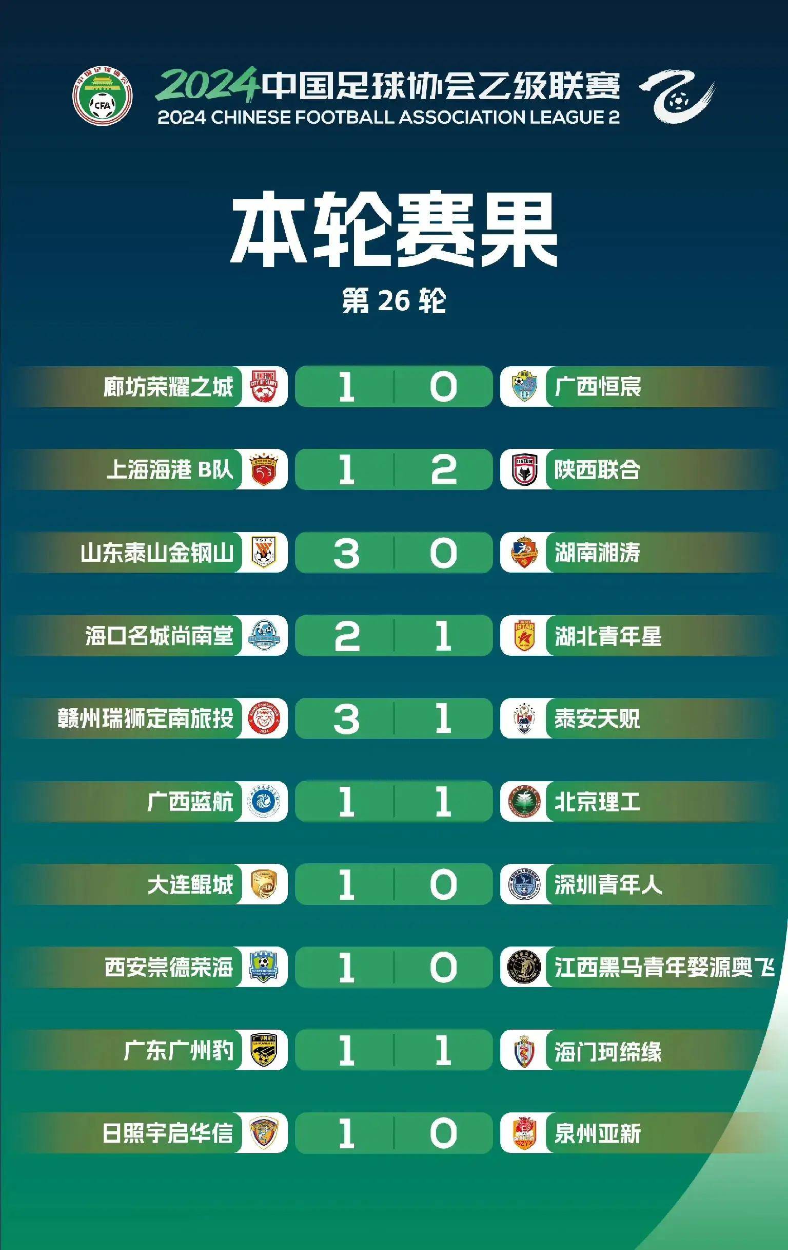 中甲第16轮杀疯了！广州豹0-2铁人1-0铜梁龙4-3绝杀，积分的简单介绍