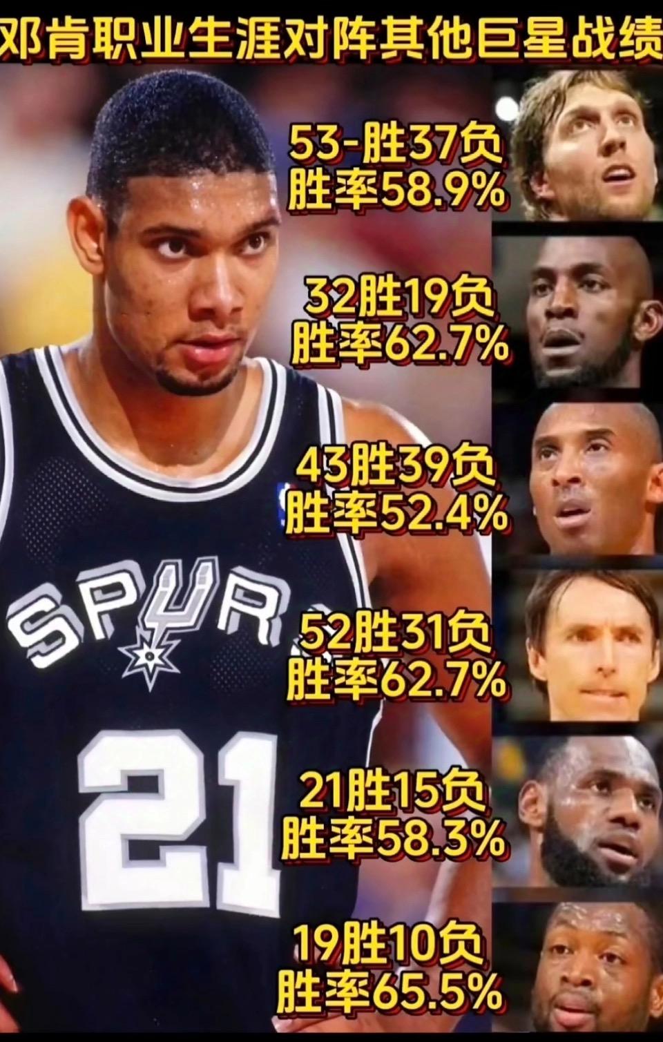 包含詹姆斯：退役后不会选择当教练可能性为零的词条