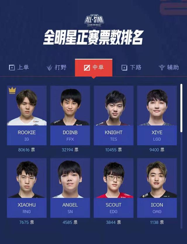 票王+东道主!克拉克自宣：缺席全明星赛和三分大赛
