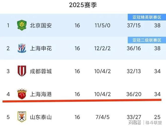 包含古斯塔沃仍有机会出战上港，亚冠战或迎首发，值得期待的词条