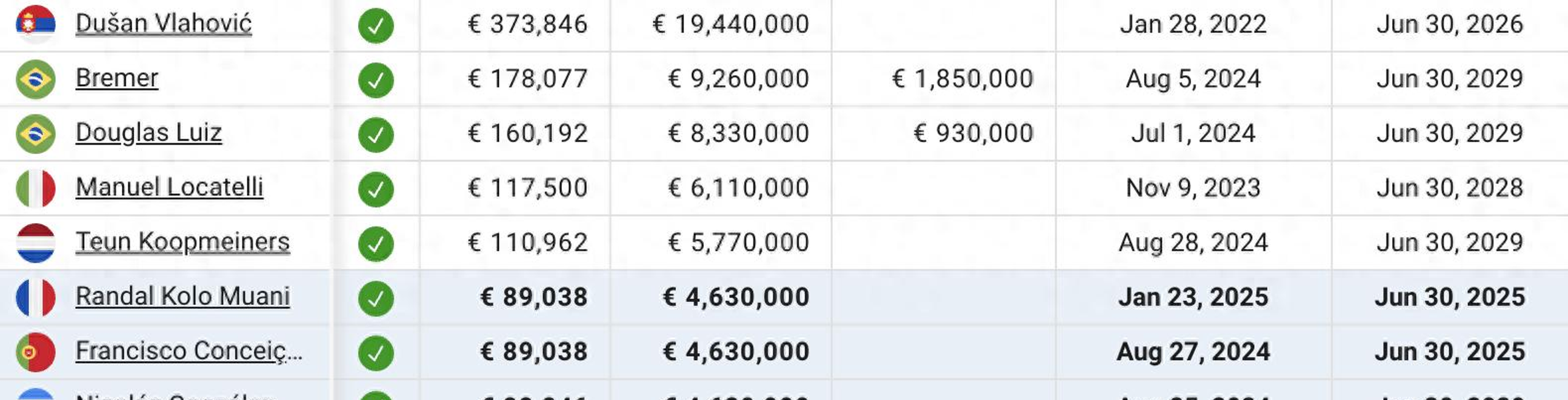 包含曝尤文提价至1700万求购桑乔！安东尼愿不要补偿回贝蒂斯，曼联同意降价的词条