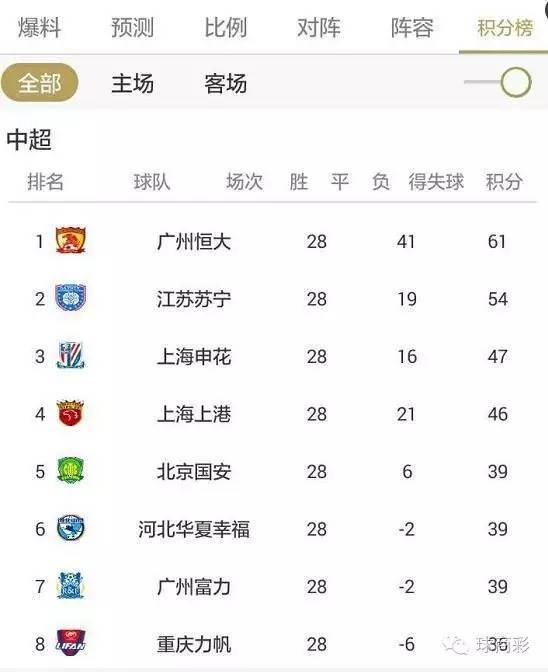 延边富德客场不敌，保级艰巨形势