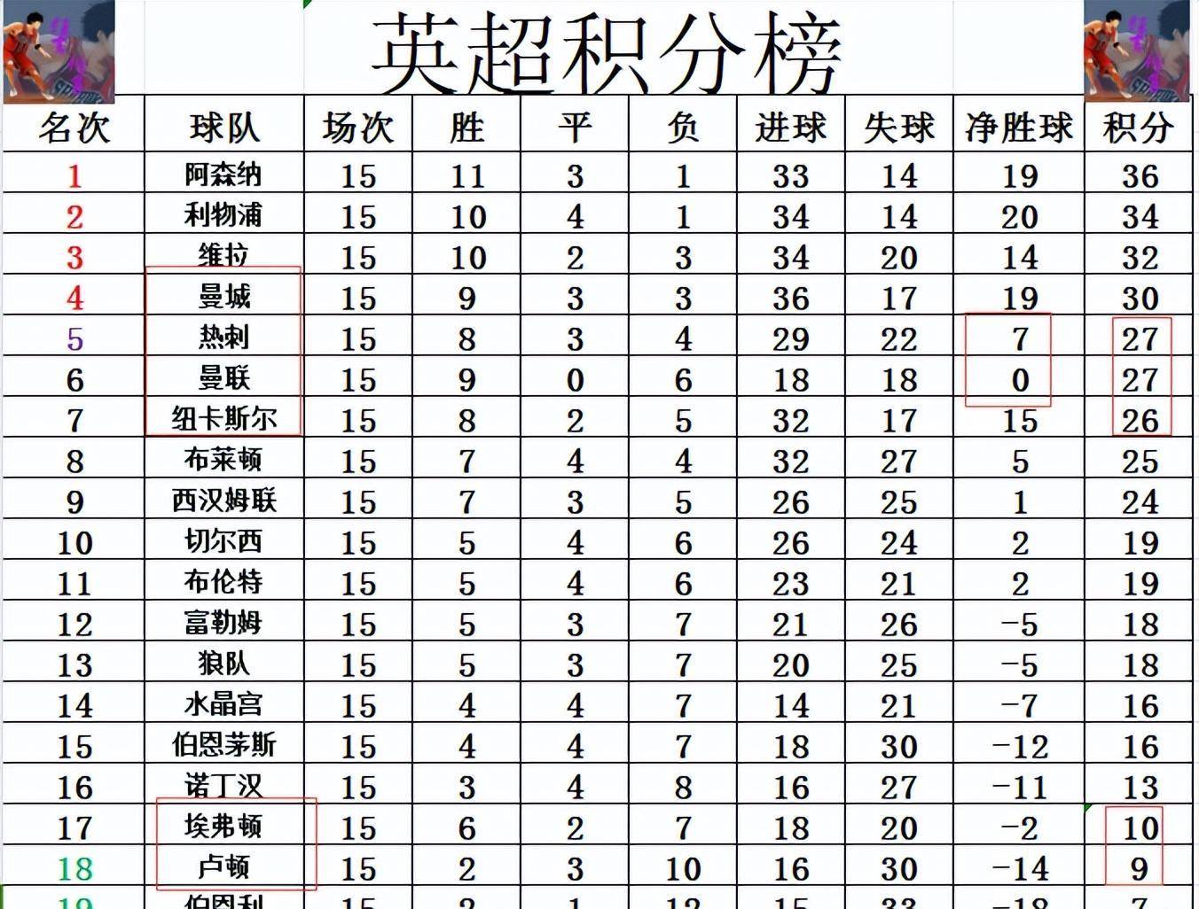 热刺客场险胜，暂时稳固积分榜前列位置