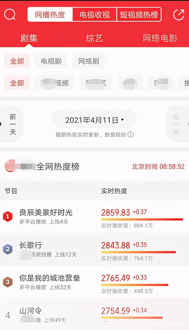 新季比赛热度飙升，球队战绩表现亮眼