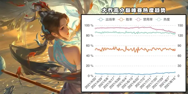 新季比赛热度飙升，球队战绩表现亮眼