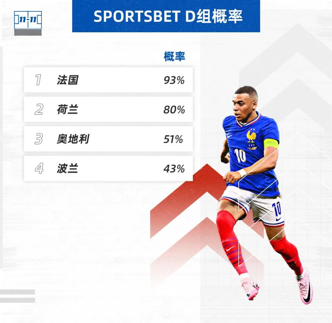 欧洲国家杯淘汰赛即将打响，谁主沉浮