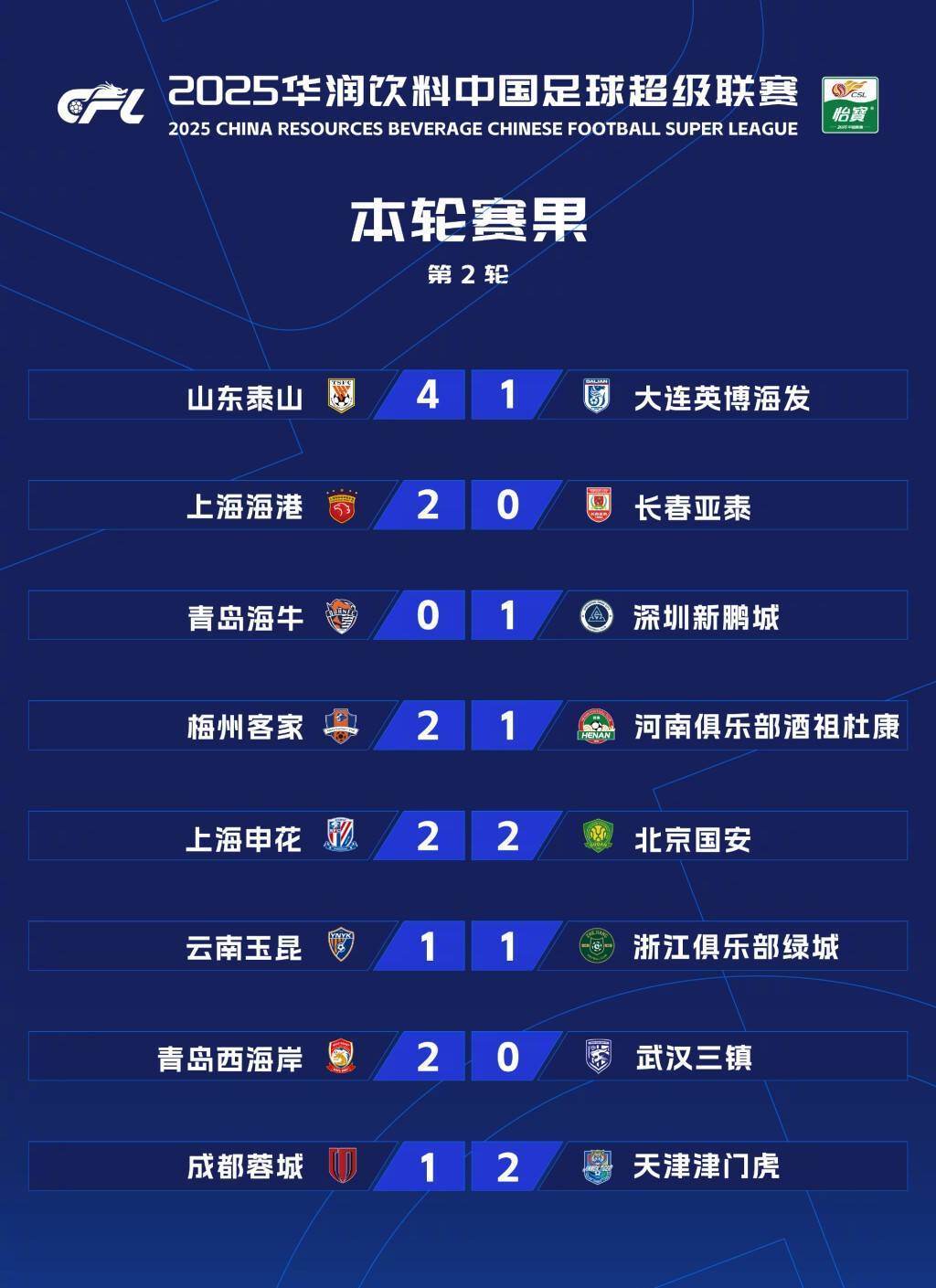 包含四职业联赛或将在比赛中积分榜上升的词条