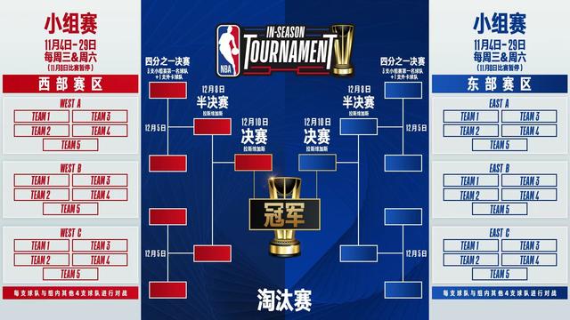 NBA季后赛强队角逐，胜负难料的简单介绍