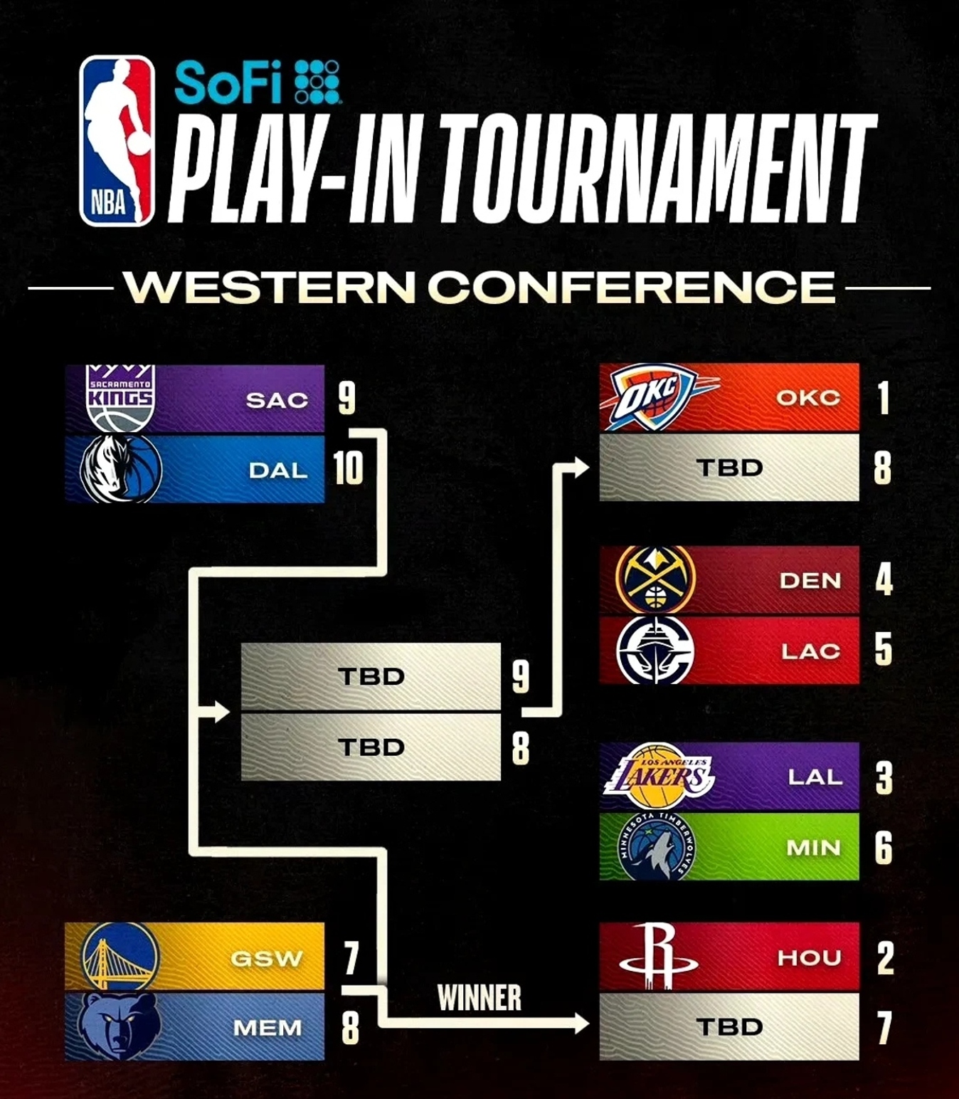 NBA季后赛强队角逐，胜负难料的简单介绍